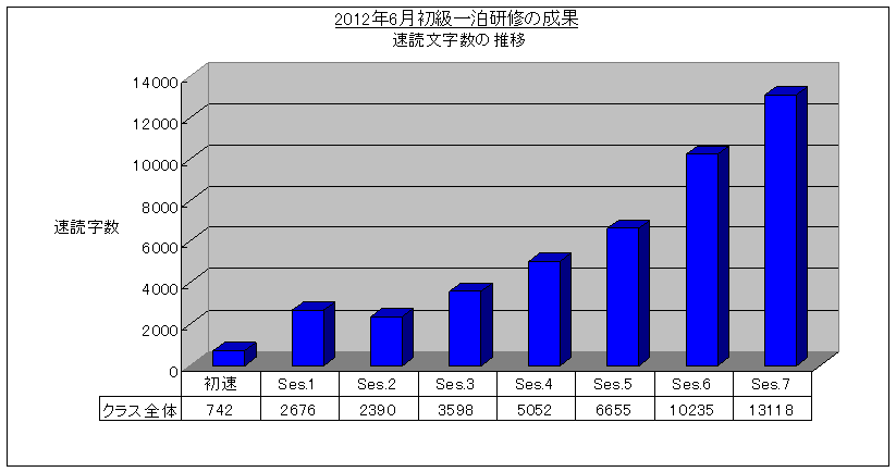 ǖ@ꔑC(2012/6) ǎOt